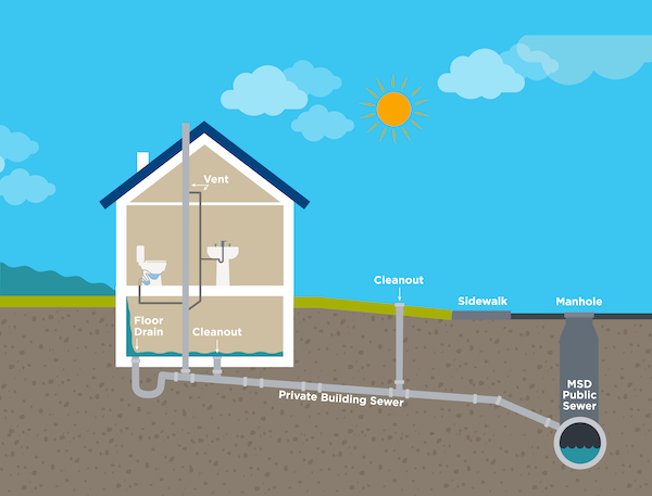 Graphic showing overland flooding