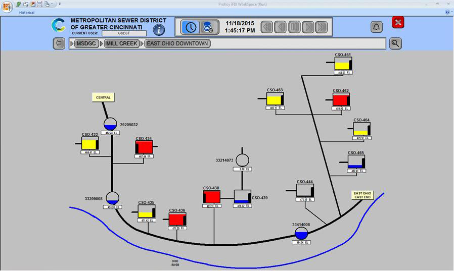 Wet Weather SCADA screen